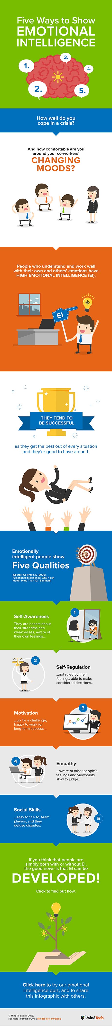 infographic-emotional-intelligence_460x4191